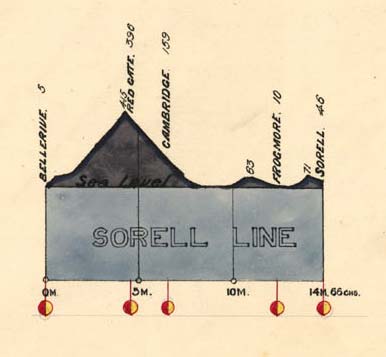 Gradient diagram