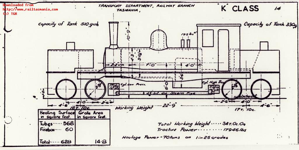 TGR outline diagram for K class garratt locomotives (14)