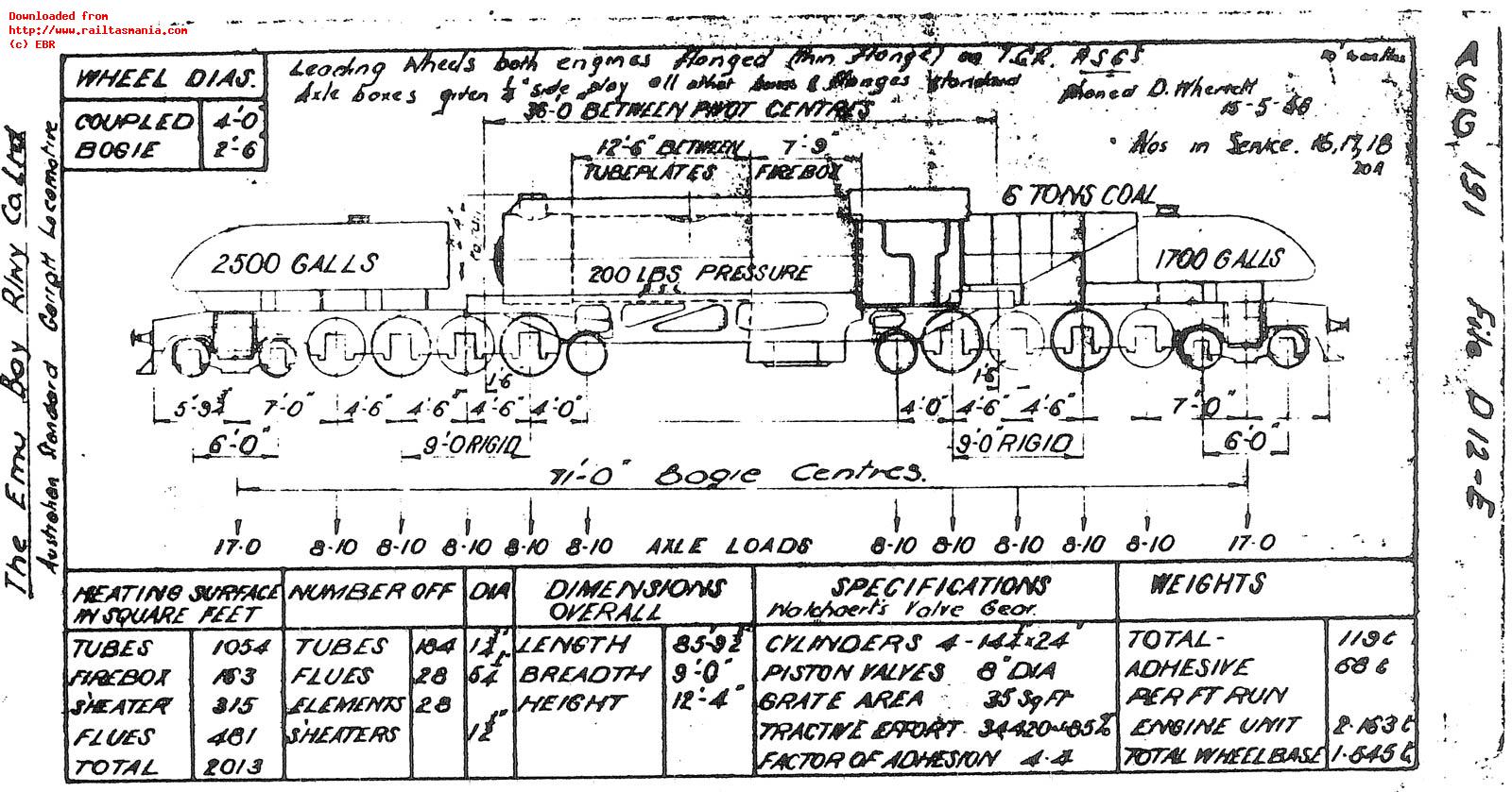 EBR outline diagram of Australian Standard Garratt locomotives