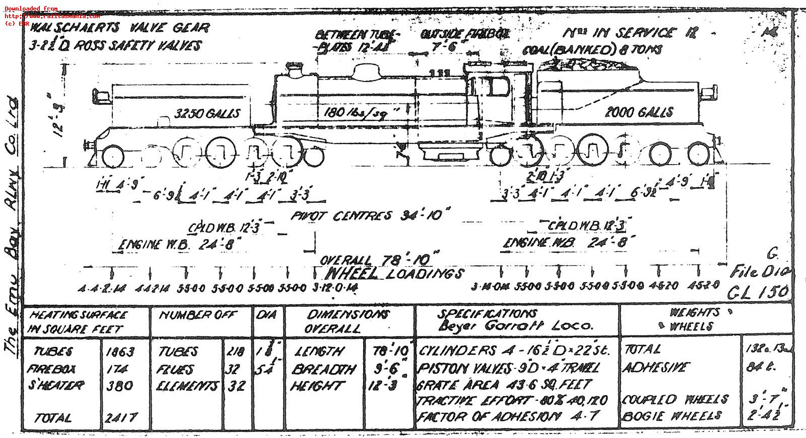 EBR outline diagram of Beyer Garratt locomotives