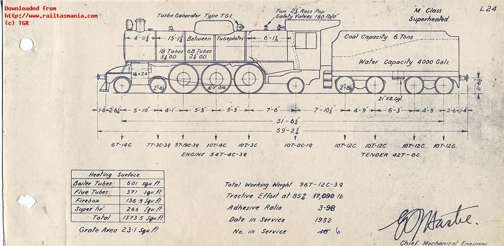 TGR outline diagram for M class locos (L24) 