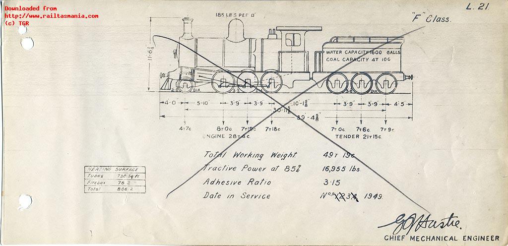 TGR outline diagram for F class locos (L21) 