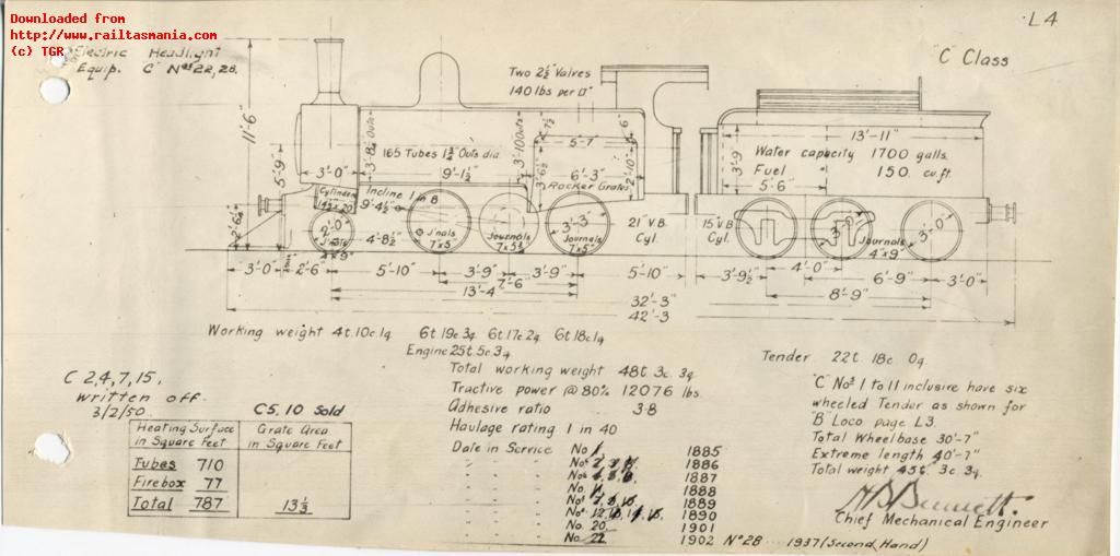 TGR outline diagram for C class locos (L4) 