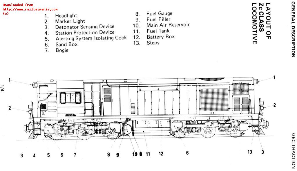 Plan of ZC class from the drivers manual