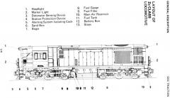 Plan of ZC class from the drivers manual