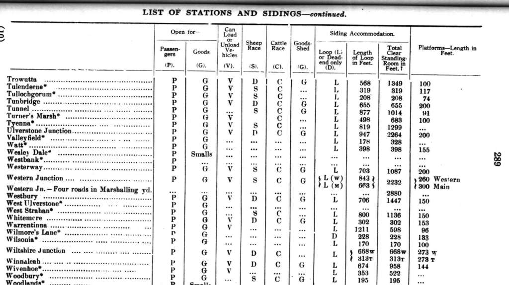 Appendix1949 Stations10 